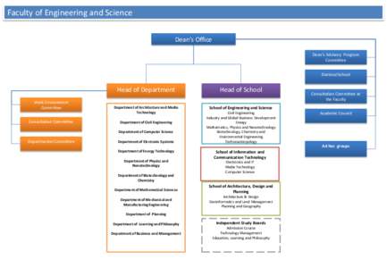 University of Waterloo Faculty of Engineering / Academia / Massachusetts Institute of Technology academics / Aalborg University / Faculty of Engineering and Science / Education