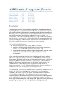 AURIN	
  Levels	
  of	
  Integration	
  Maturity	
  	
   Martin	
  Tomko,	
  	
   Luca	
  Morandini,	
  	
   Chris	
  Pettit,	
  	
  	
   Martin	
  Tomko,	
  	
   Martin	
  Tomko,	
  	
  