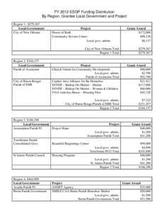 FY 2012 ESGP Funding Distribution By Region, Grantee Local Government and Project Region 1: $279,367 Local Government City of New Orleans
