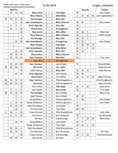 Players with names in bold have 3 matches and should play first if possible. Outs Hit 59 32