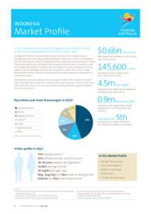 Indonesia  Market Profile In 2012, Indonesia was Australia’s 12th largest inbound market for visitor arrivals, 13th for total expenditure and 15th for visitor nights. Findings from Tourism Australia’s recent internat