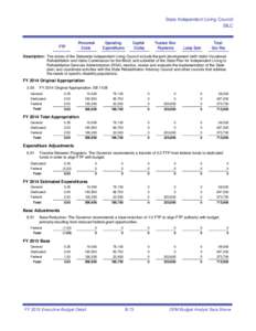 State Independent Living Council SILC FTP  Personnel