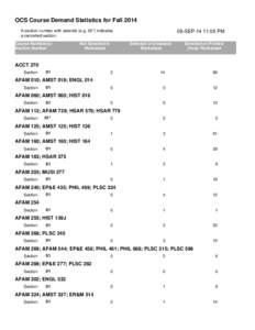 OCS Course Demand Statistics for Fall 2014 A section number with asterisk (e.g. 02*) indicates a cancelled section. Course Number(s)/ Section Number