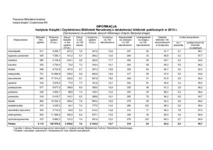 Pracownia Bibliotekoznawstwa Instytut Książki i Czytelnictwa BN INFORMACJA Instytutu Książki i Czytelnictwa Biblioteki Narodowej o działalności bibliotek publicznych w 2013 r. (Opracowano na podstawie danych Głów