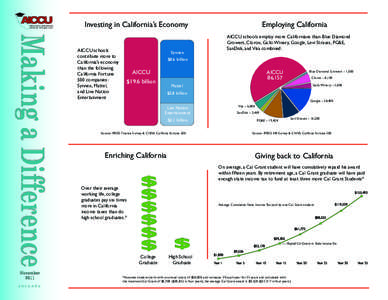 Association of Independent California Colleges and Uni- Employing California  Investing in California’s Economy