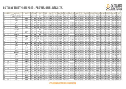 OUTLAW TRIATHLON[removed]PROVISIONAL RESULTS Pos Cat Pos