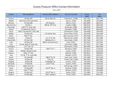 County Treasurer Office Contact Information