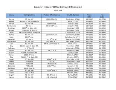 Post-office box / Address / Po / Roman Catholic Archdiocese of Durban / Provinces of Italy / Postal system / Geography of Italy