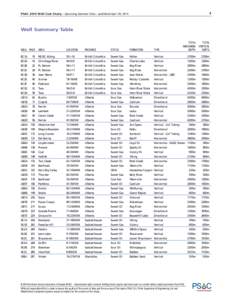 4  PSAC 2014 Well Cost Study – Upcoming Summer Costs – published April 30, 2014 Well Summary Table TOTAL