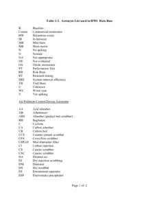Table 2-2. Acronym List used in HWC Data Base B Comm HW IB MB