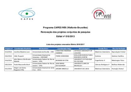 Programa CAPES/WBI (Wallonie-Bruxelles) Renovação dos projetos conjuntos de pesquisa Edital nº Lista dos projetos renovados BiênioProjeto nº