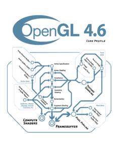 R The OpenGL
 Graphics System: A Specification (Version 4.6 (Core Profile) - May 14, 2018)