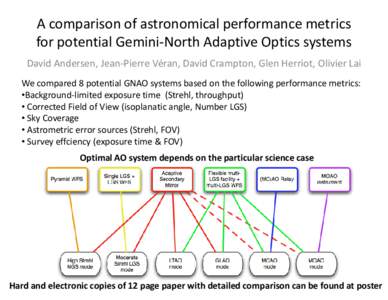 A comparison of astronomical performance metrics for potential Gemini-North Adaptive Optics systems David Andersen, Jean-Pierre Véran, David Crampton, Glen Herriot, Olivier Lai We compared 8 potential GNAO systems based