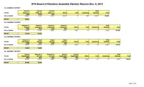 NYS Board of Elections Assembly Election Returns Nov. 6, 2012 1st ASSEMBLY DISTRICT