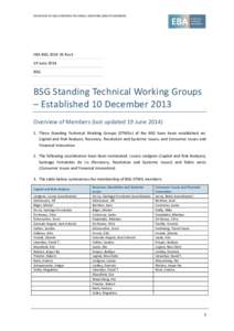 Microsoft Word - EBA BSGRev1 (BSG Members of Standing Technical Working Groups - update June 2014)