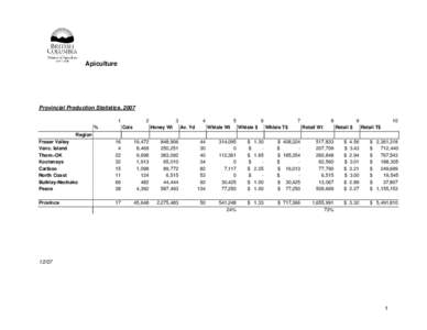 BC Beekeeping Production Stats 2007