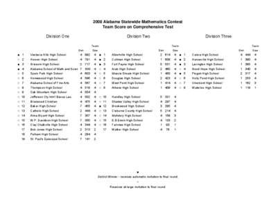 2008 Alabama Statewide Mathematics Contest Team Score on Comprehensive Test Division One Division Two