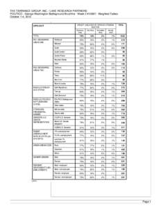 THE TARRANCE GROUP, INC. / LAKE RESEARCH PARTNERS POLITICO - George Washington Battleground Brushfire - Week 2 #13697: Weighted Tables October 1-4, 2012 UPELECT LIKELIHOOD OF VOTING IN UPCOMING ELECTION