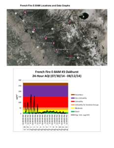 French Fire E-BAM Locations and Data Graphs  French Fire E-BAM #3 Oakhurst 24-Hour AQI[removed][removed]