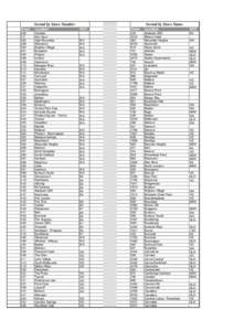 Matt Finish Chronology / Floods in Australia