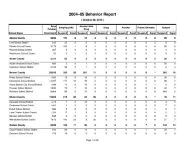 2004–05 Behavior Report ( October 08, [removed]Total October School Name Adams County