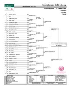 Internationaux de Strasbourg MAIN DRAW SINGLES Strasbourg, FRA