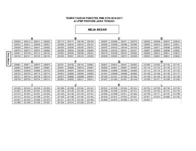 TEMPAT DUDUK PSIKOTES PMB STISdi LPMP PROVINSI JAWA TENGAH MEJA BESAR A