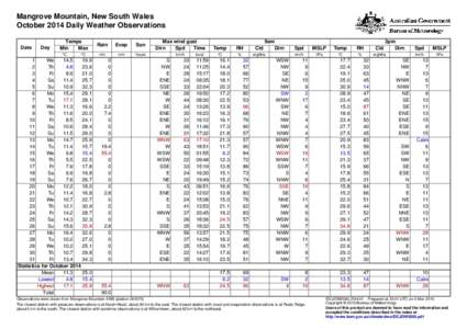 Mangrove Mountain, New South Wales October 2014 Daily Weather Observations Date Day