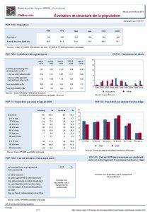 Dossier local - Commune - Beaurains-les-Noyon