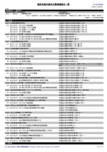 認定免除対象科目履修講座の一覧  2016年02月現在 ※ 認定日から2年間有効。  【凡例】