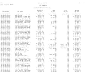 Fund Summary for Month of August 2014