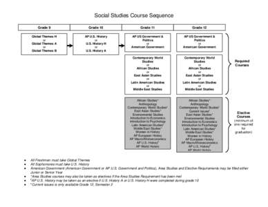 Microsoft Word - Course Sequence v2013-01.doc