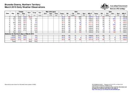 Brunette Downs, Northern Territory March 2015 Daily Weather Observations Date Day