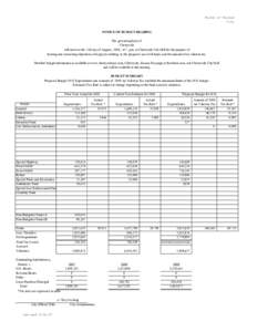 State of Kansas City NOTICE OF BUDGET HEARING The governing body of Cherryvale will meet on the 11th day of August , 2009, at 7 p.m. at Cherryvale City Hall for the purpose of