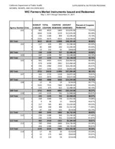 California Department of Public Health WOMEN, INFANTS, AND CHILDREN (WIC) SUPPLEMENTAL NUTRITION PROGRAM  WIC Farmers Market Instruments Issued and Redeemed