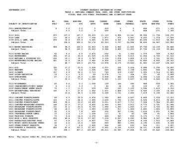 SEPTEMBER[removed]CURRENT RESEARCH INFORMATION SYSTEM TABLE C: NATIONAL SUMMARY USDA, SAES, AND OTHER INSTITUTIONS FISCAL YEAR 2006 FUNDS (THOUSANDS) AND SCIENTIST YEARS