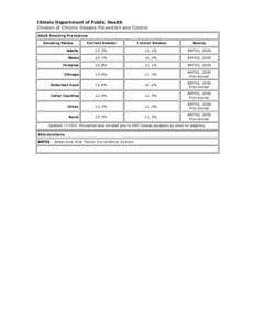 Illinois Department of Public Health Division of Chronic Disease Prevention and Control Adult Smoking Prevelance Smoking Status  Current Smoker