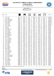 42nd ARTISTIC GYMNASTICS WORLD CHAMPIONSHIPS Rotterdam (NED) 16 ­ 24 October 2010