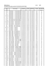 Milieudefensie  project: 6237