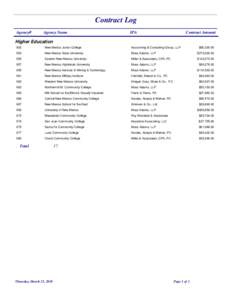 Contract Log Agency# Agency Name  IPA