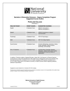 Bachelor of Biomedical Sciences – Degree Completion Program Suggested Course Outline PARKLAND COLLEGE Champaign, IL