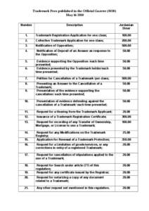 Trademark Fees published in the Official Gazette[removed]May[removed]Number Description