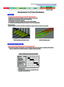 Source:JASE-W Japanese Smart Energy Products & Technologies http://www.jase-w.eccj.or.jp/technologies/index.html E-01  Keywords