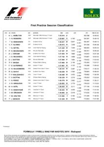 First Practice Session Classification POS NO DRIVER  NAT