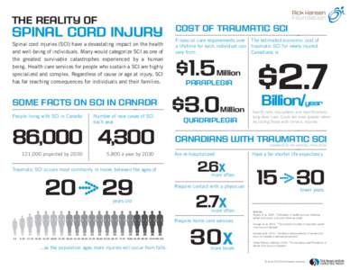 Disability_infographic.ai