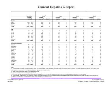 Vermont Hepatitis C Report Cumulative 1 Chronic/ 2 resolved Gender