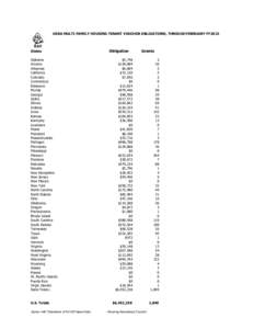 USDA MULTI-FAMILY HOUSING TENANT VOUCHER OBLIGATIONS, THROUGH FEBRUARY FY2015  States Alabama Arizona Arkansas