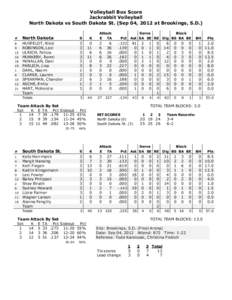 Volleyball Box Score Jackrabbit Volleyball North Dakota vs South Dakota St. (Sep 04, 2012 at Brookings, S.D.) #