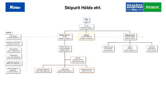 Skipurit Hölds ehf. Höldur Stjórn Forstjóri Steingrímur Birgisson Stoðsvið