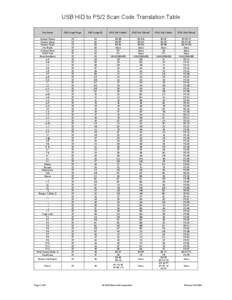 USB HID to PS/2 Scan Code Translation Table Key Name